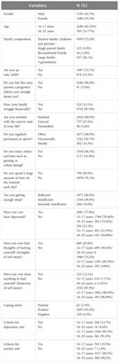 An analysis of risk factors and current status of depressive mood in mid-to-late adolescence and <mark class="highlighted">early adulthood</mark> in northern China